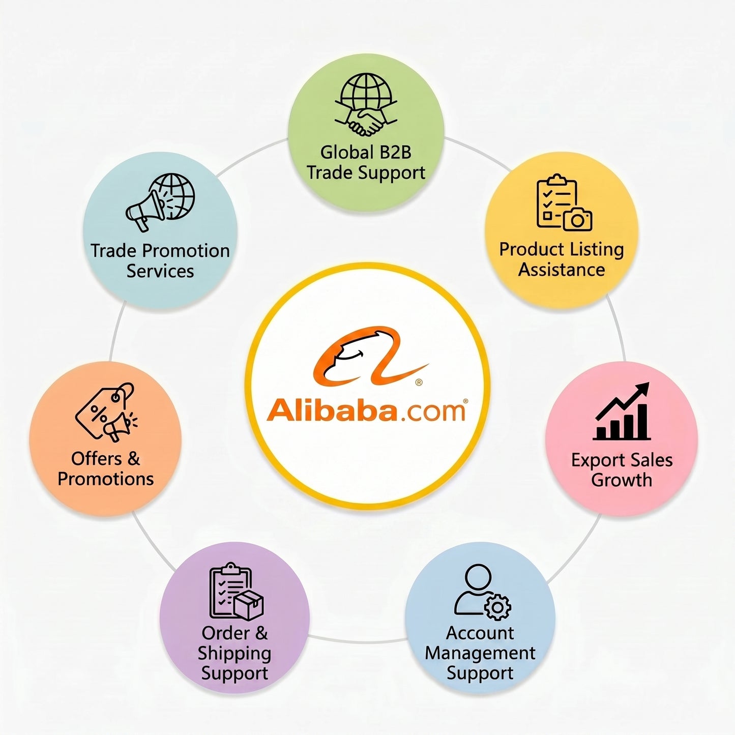Alibaba