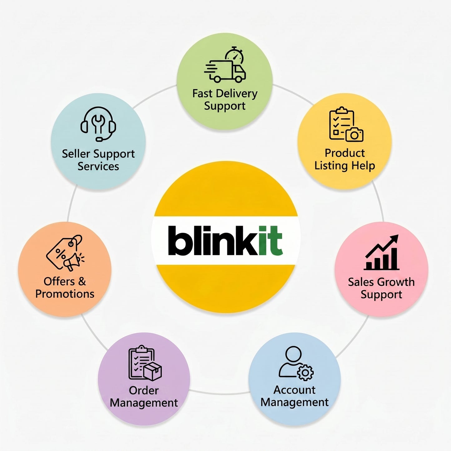 Blinkit
