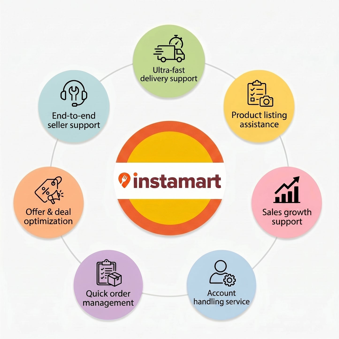 Instamart