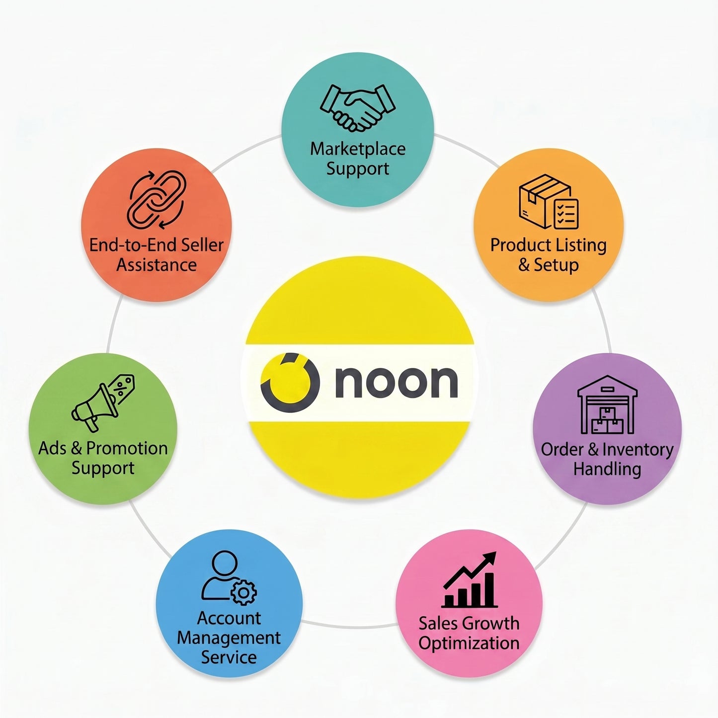Noon
