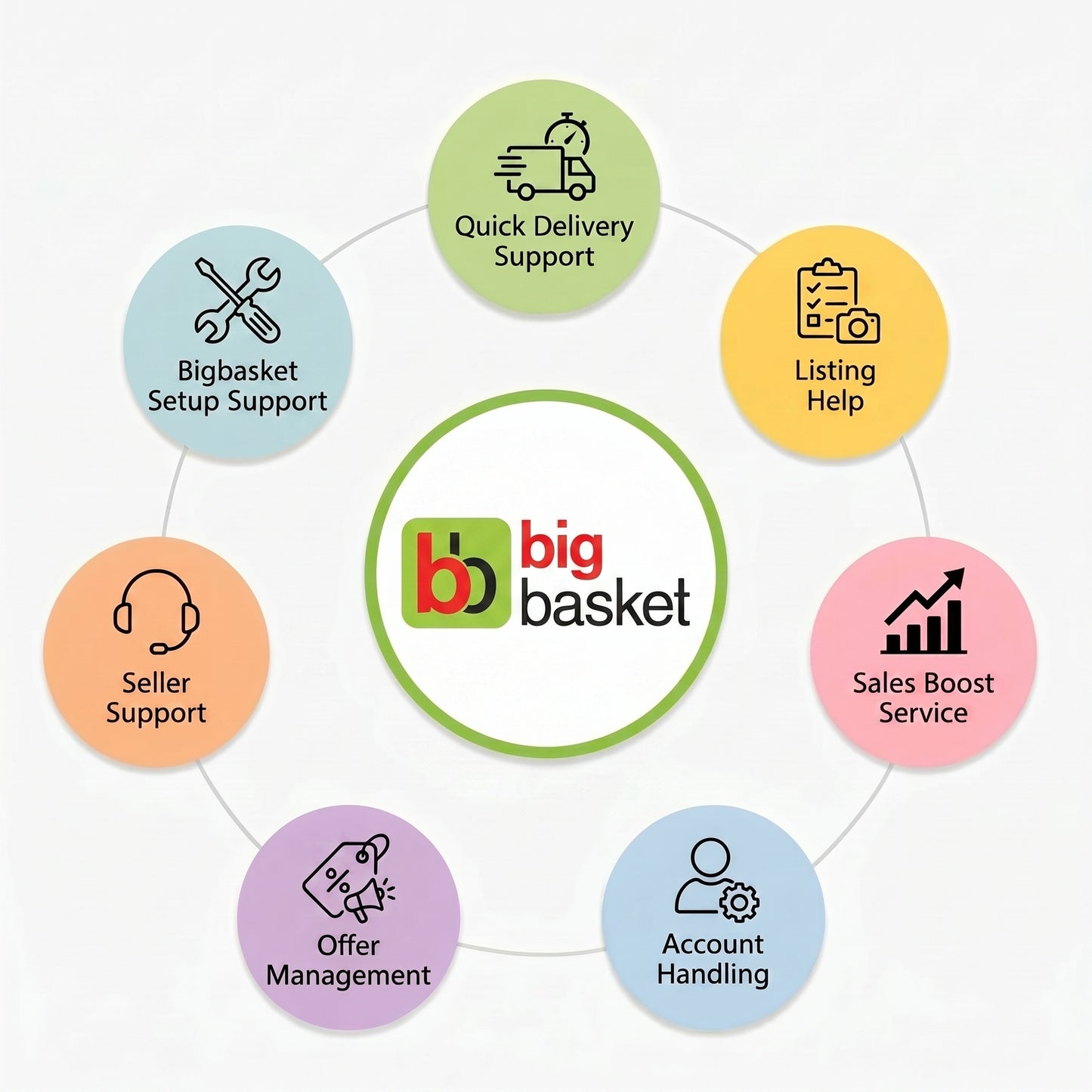 Bigbasket