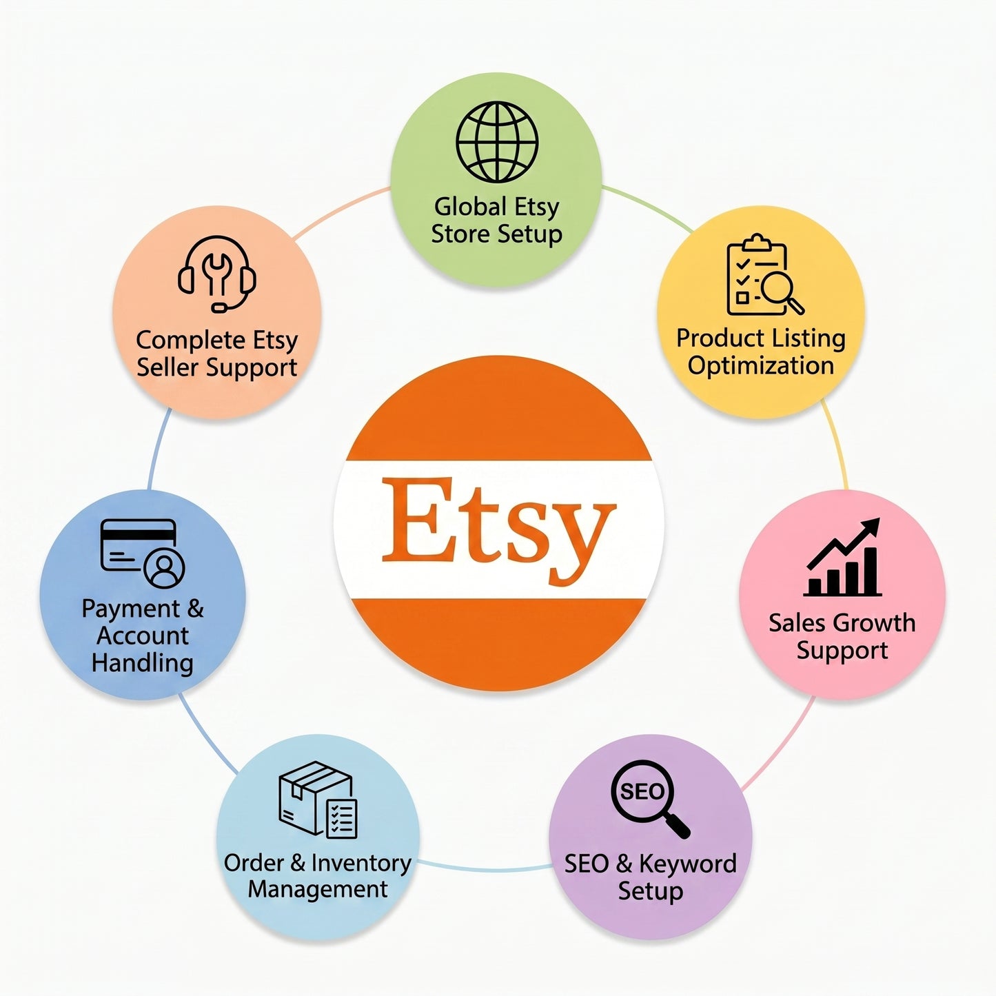 Etsy