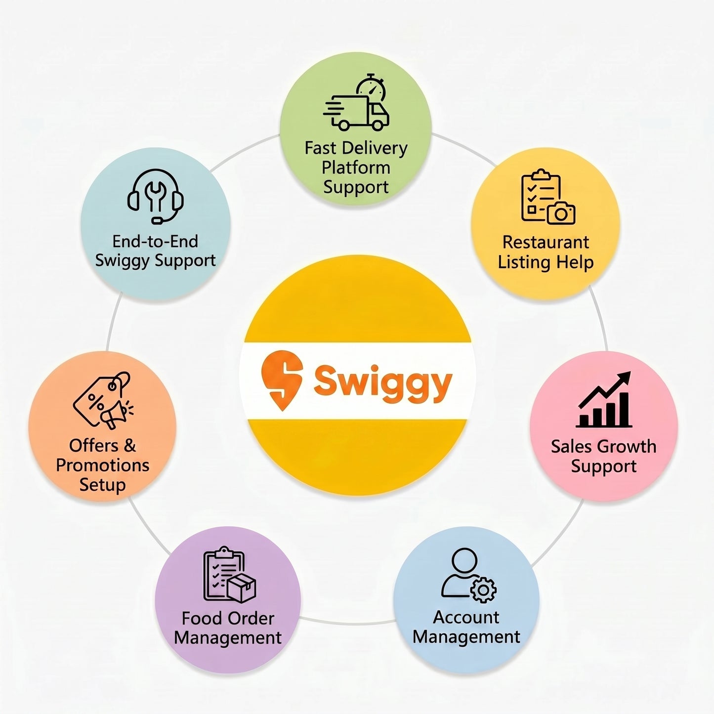 Swiggy