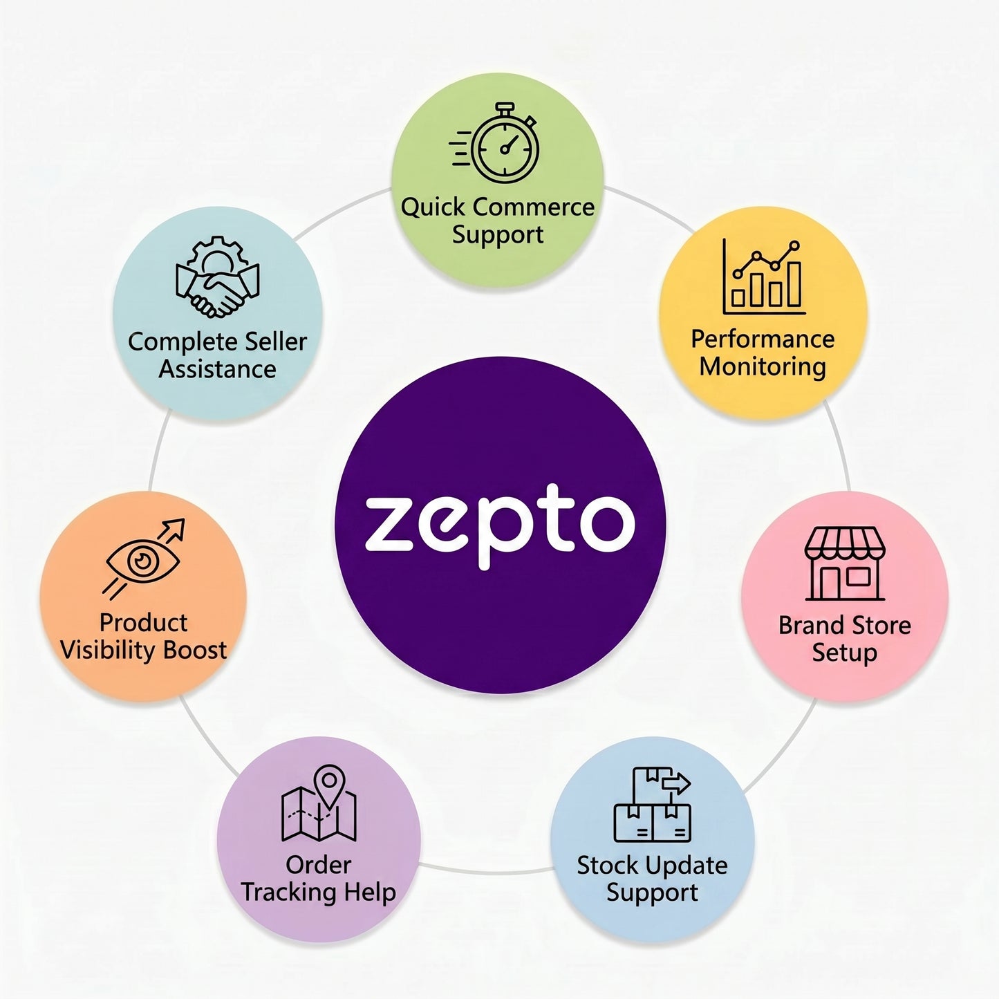Zepto