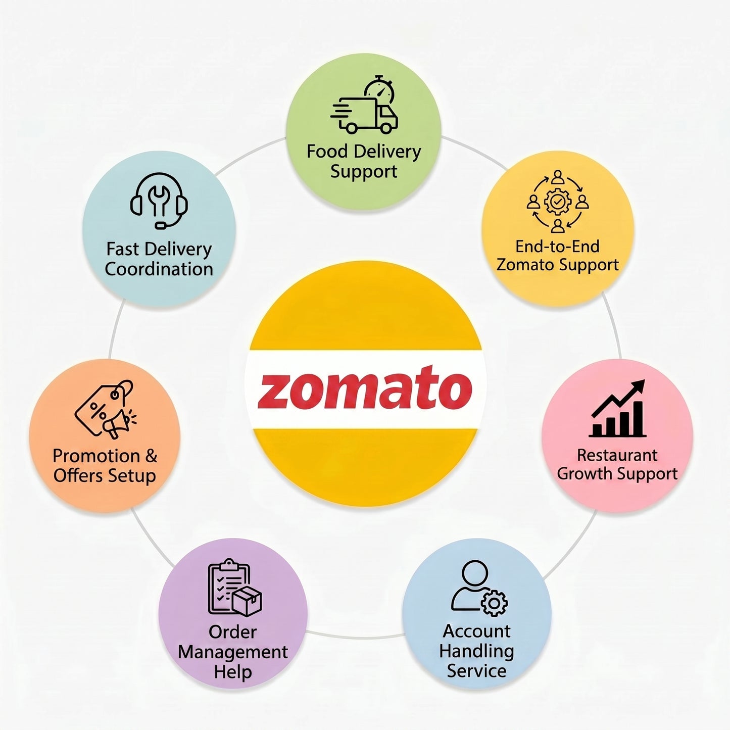 Zomato